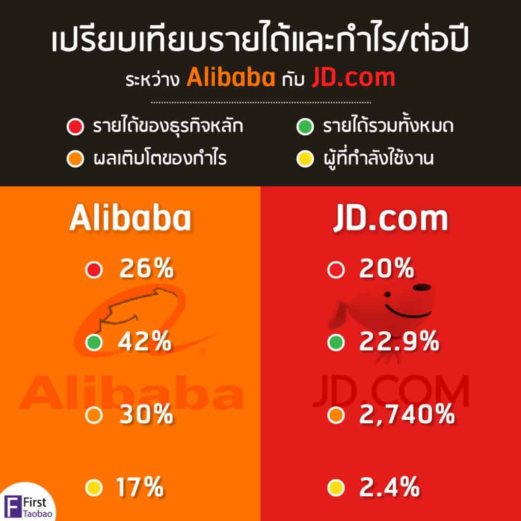 นำเข้าสินค้าจากจีน นำเข้าสินค้าจากจีน ส่องโมเดลธุรกิจ Alibaba และ JD.com คู่แข่งที่สูสี                                                              firsttaobao 1024x1024