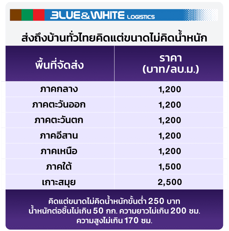 นำเข้าสินค้าจากจีน ค่าขนส่ง BlueWhite                                                        1510 05 768x774